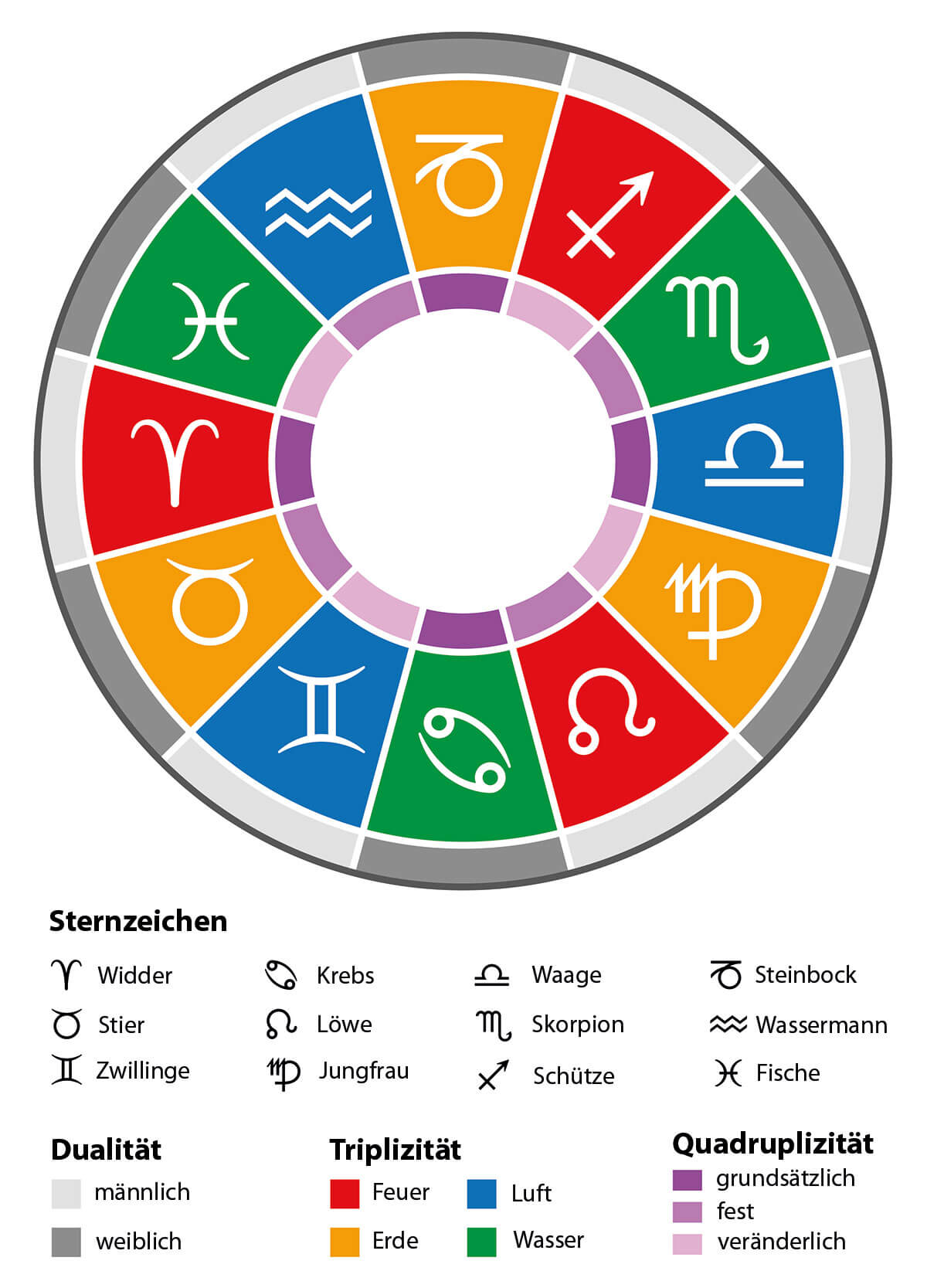 Skorpion sternzeichen eigenschaften aszendent stier Sternzeichen/Tierkreiszeichen Steinbock